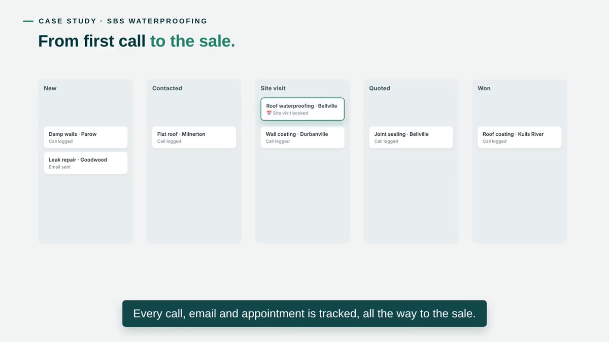 From first call to the sale — illustrated in the SBS Waterproofing case study video