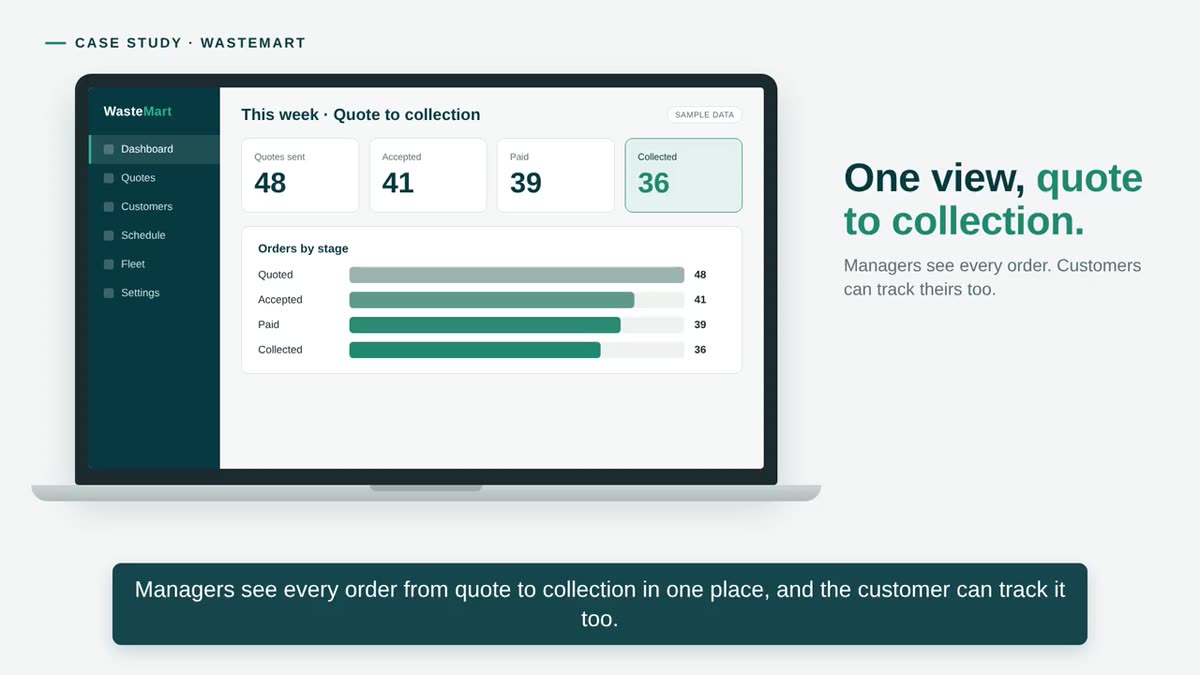 Still from the WasteMart case study video: every order visible from quote to collection.